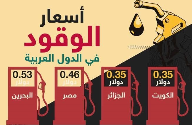 1أسعار الوقود في الدول العربية