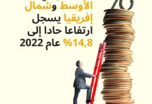 التضخم في الشرق الاوسط