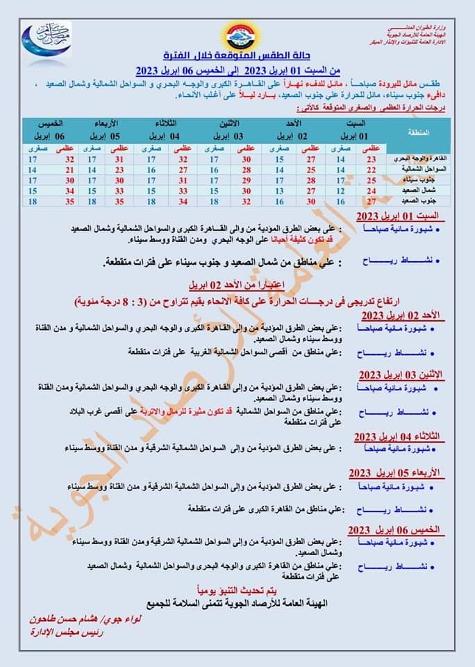 الطقس غدا الاحد حتى نهاية الاسبوع والموجة الحارة