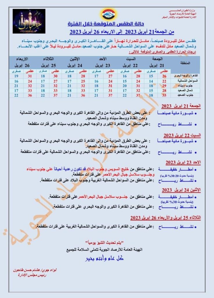 حالة الطقس أيام عيد الفطر 2023