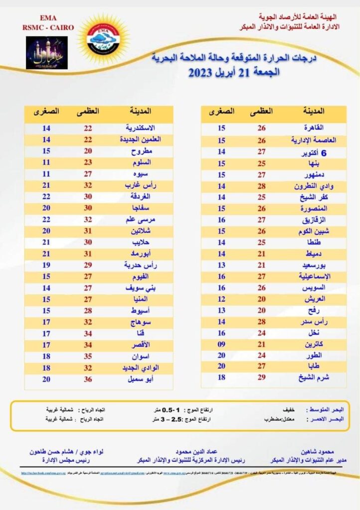 درجات الحرارة الجمعة وحالة الطقس أيام العيد