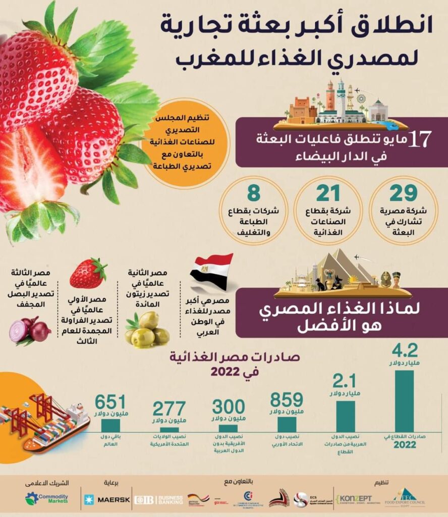 انطلاق أكبر بعثة مصرية تجارية للمغرب