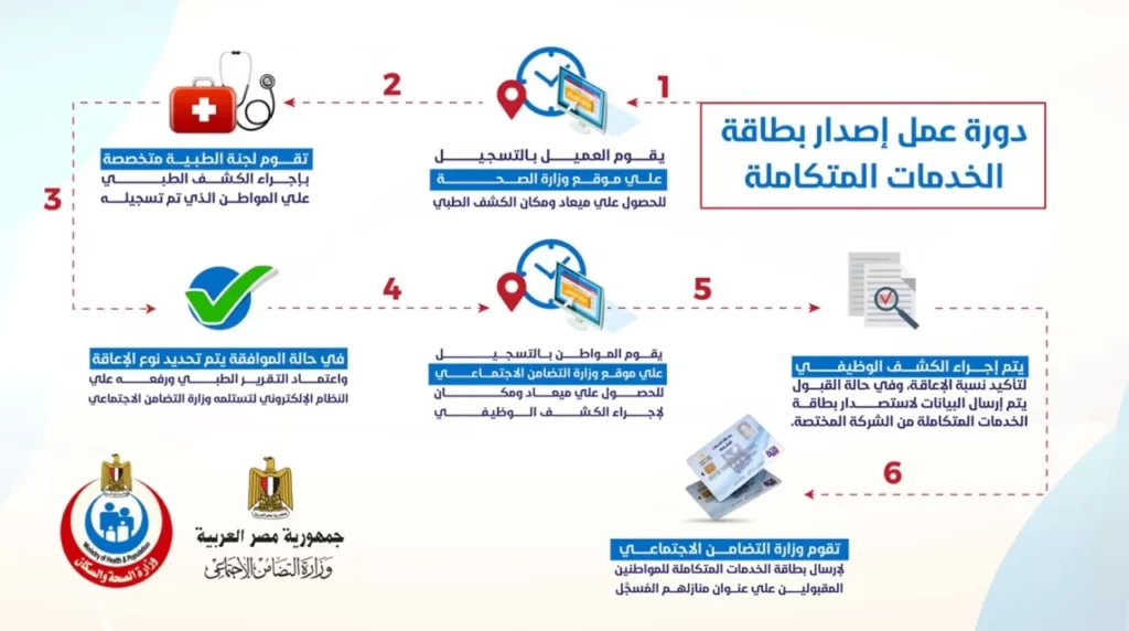 رابط الاستعلام كشف طبي مميكن بطاقة الخدمات المتكاملة 2023